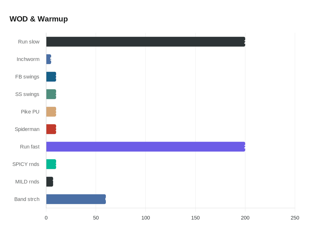 Data visualization chart