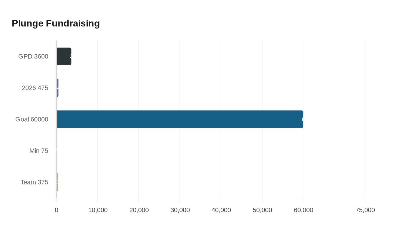 Data visualization chart