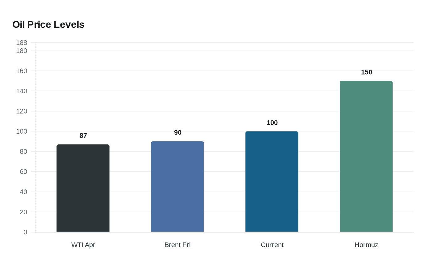 Data visualization chart