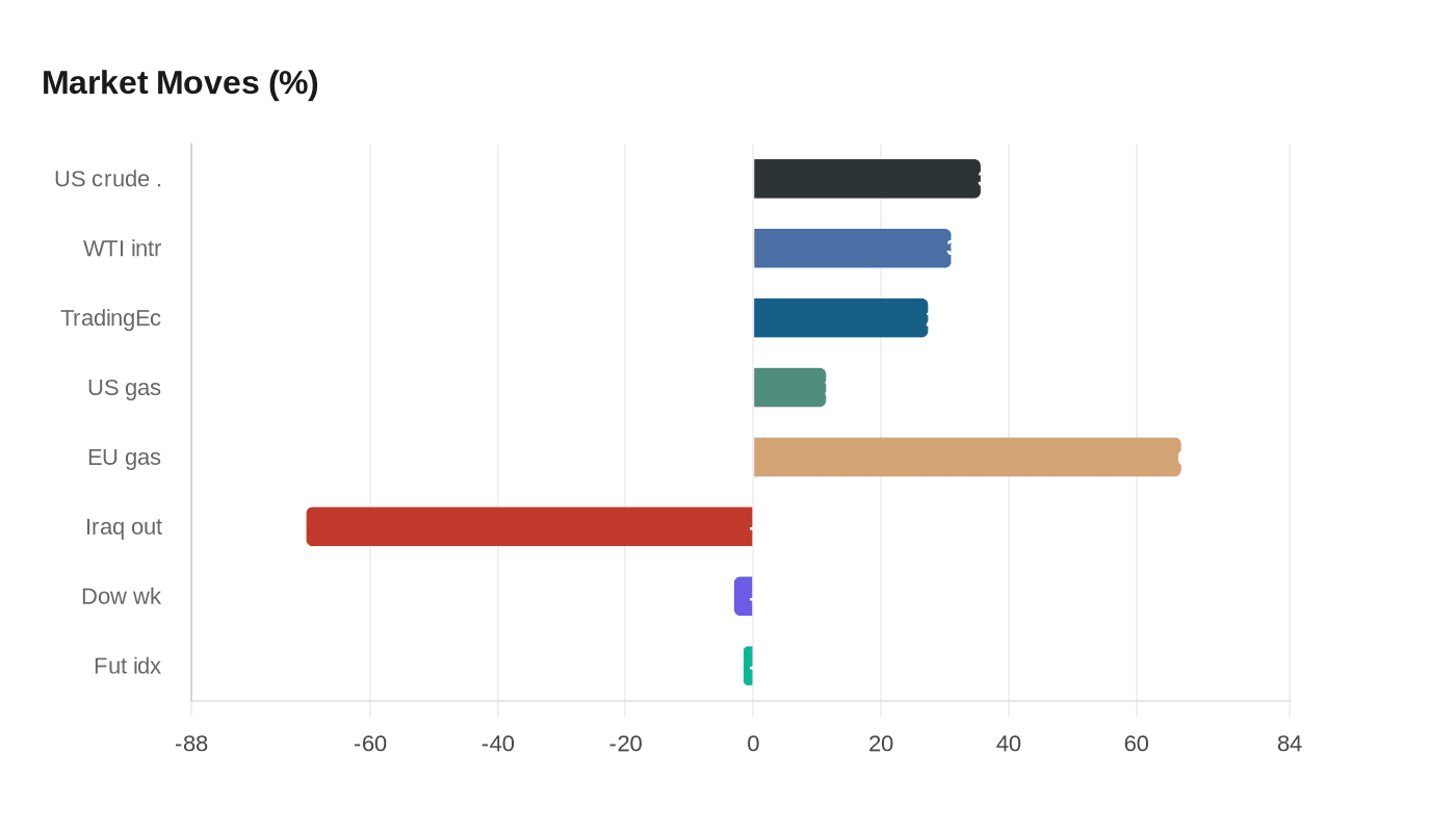 Data visualization chart