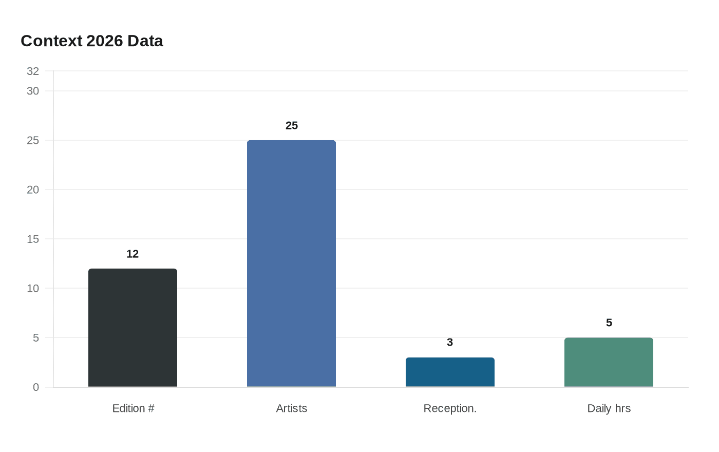 Data visualization chart