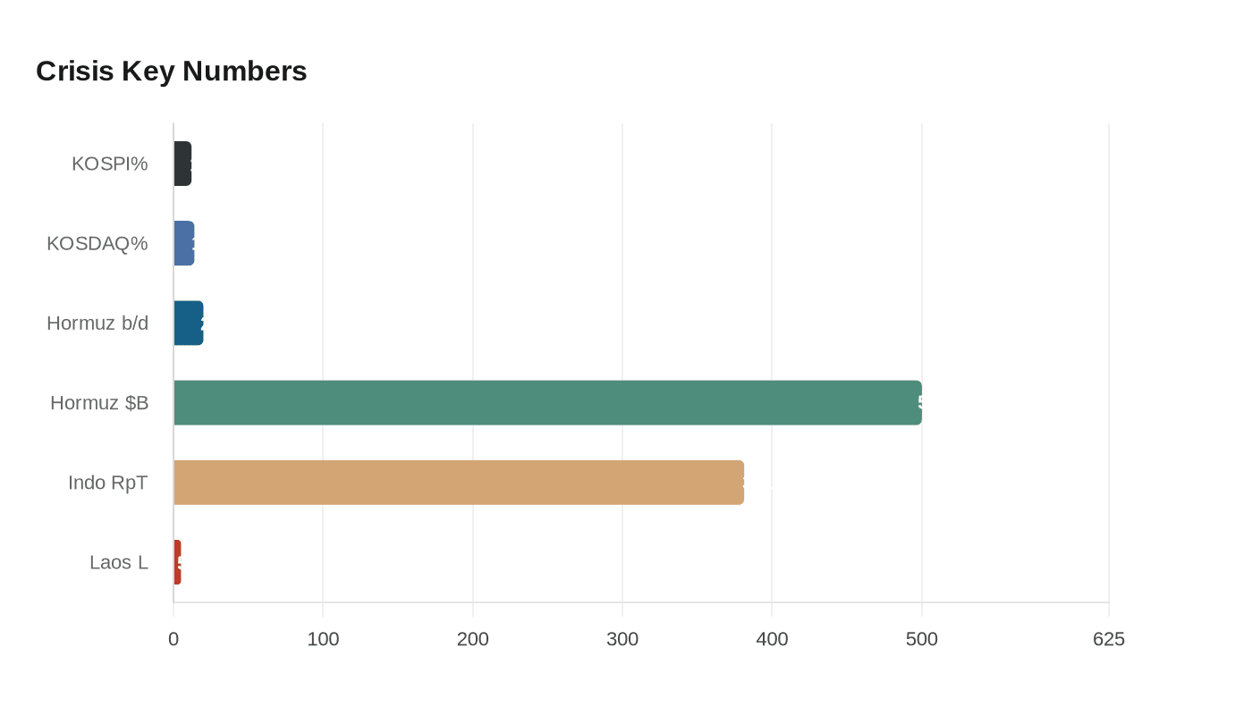 Data visualization chart