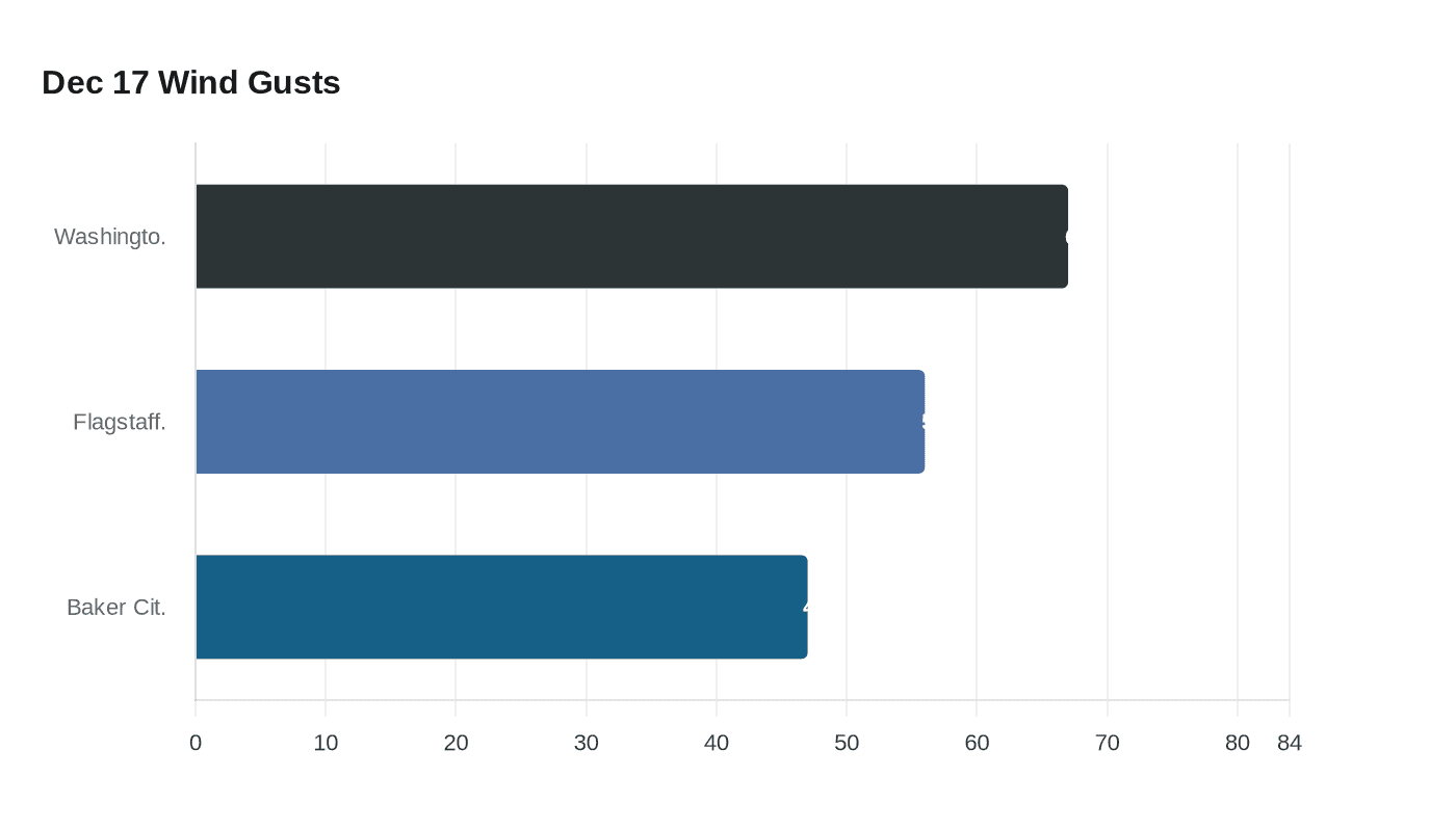 Data visualization chart