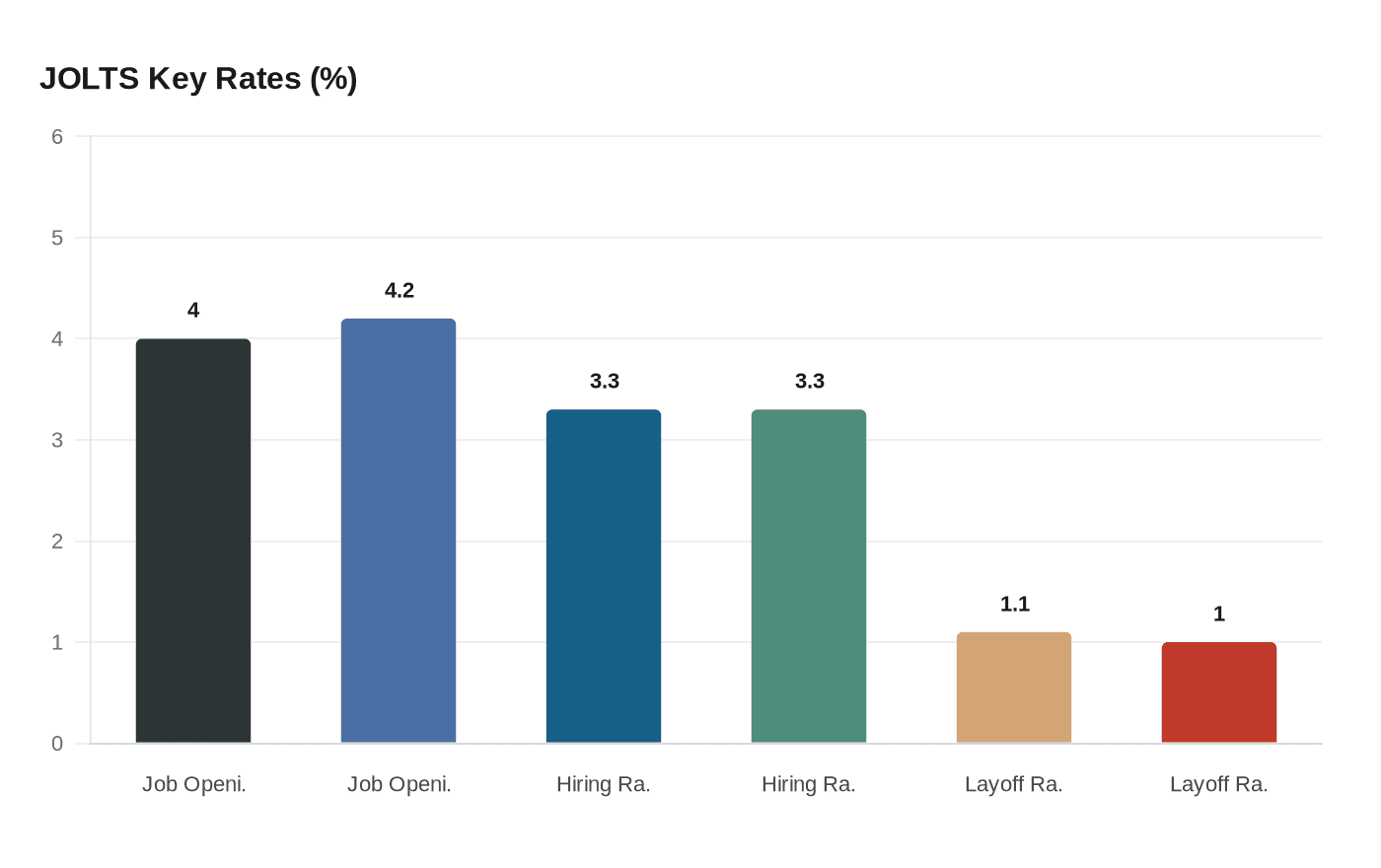 Data visualization chart