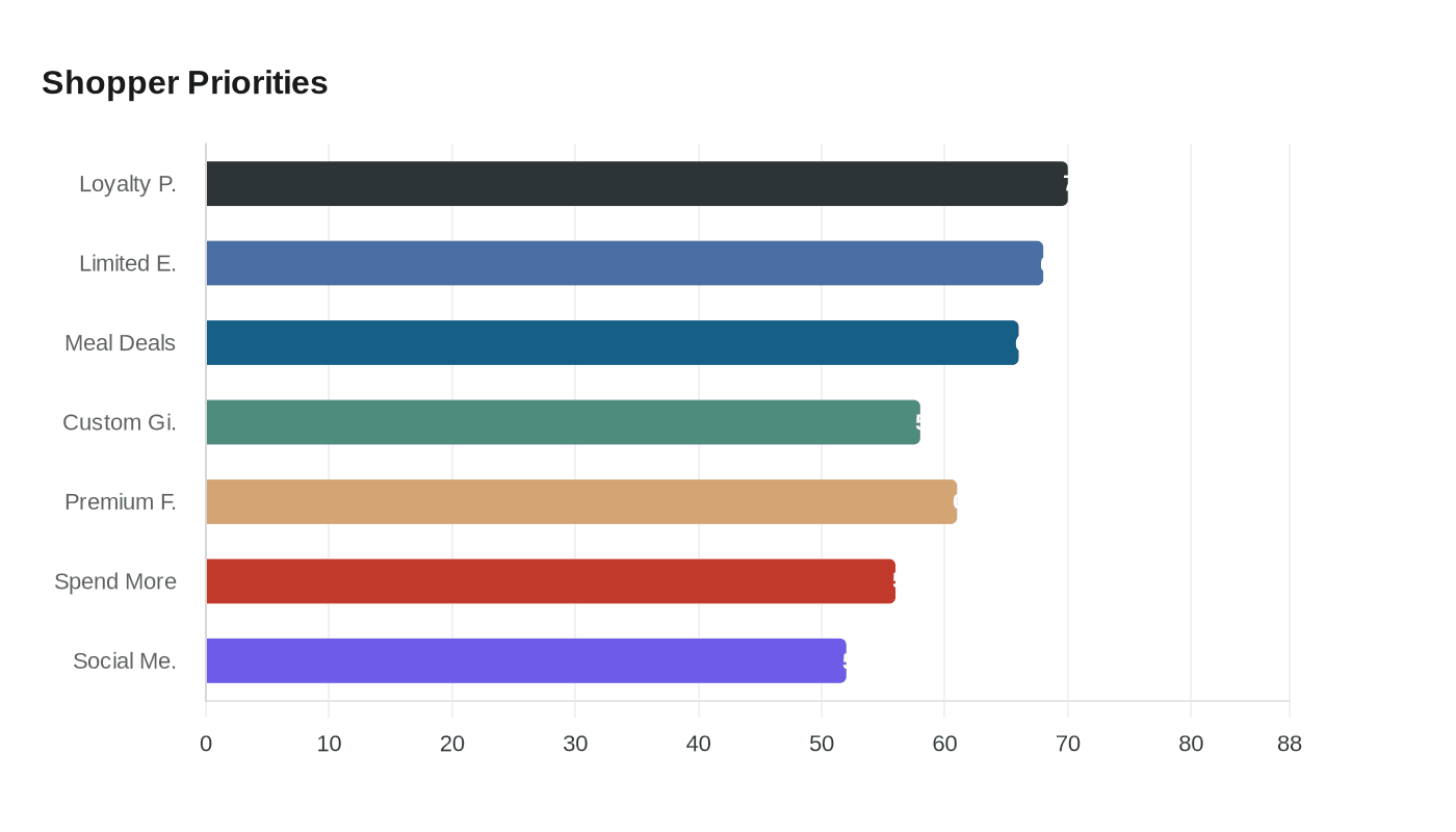 Data visualization chart