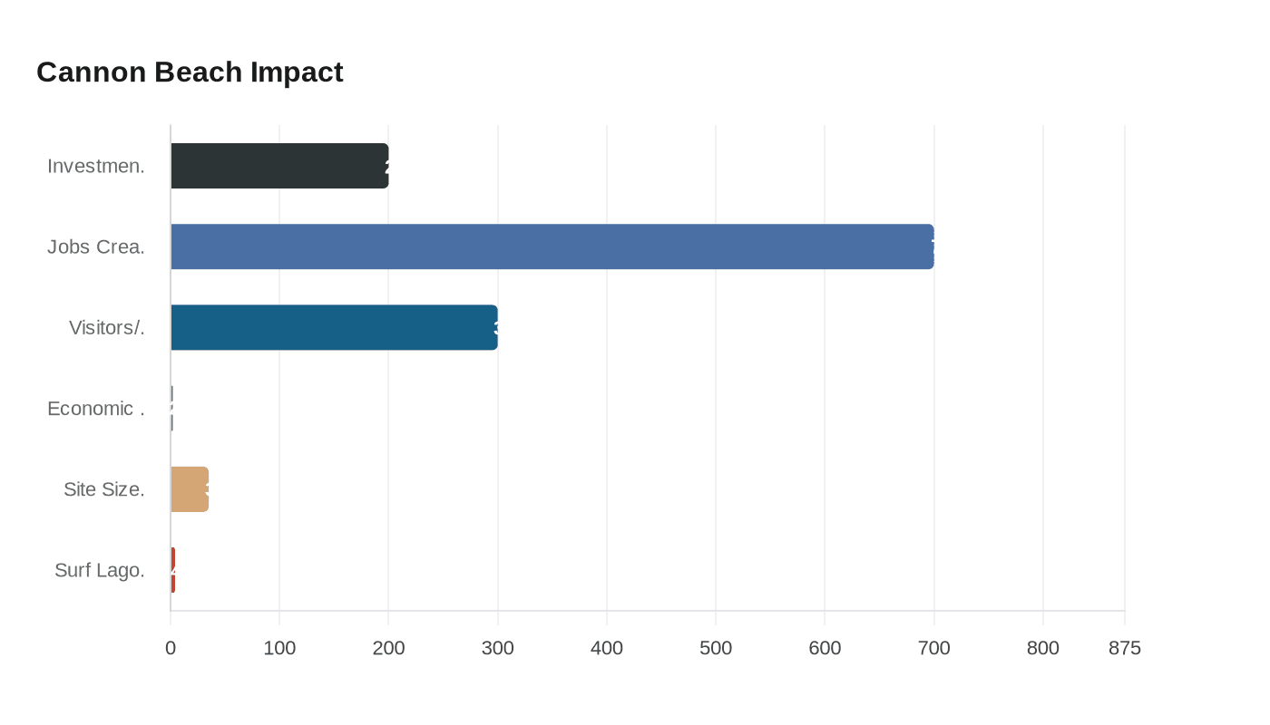 Data visualization chart