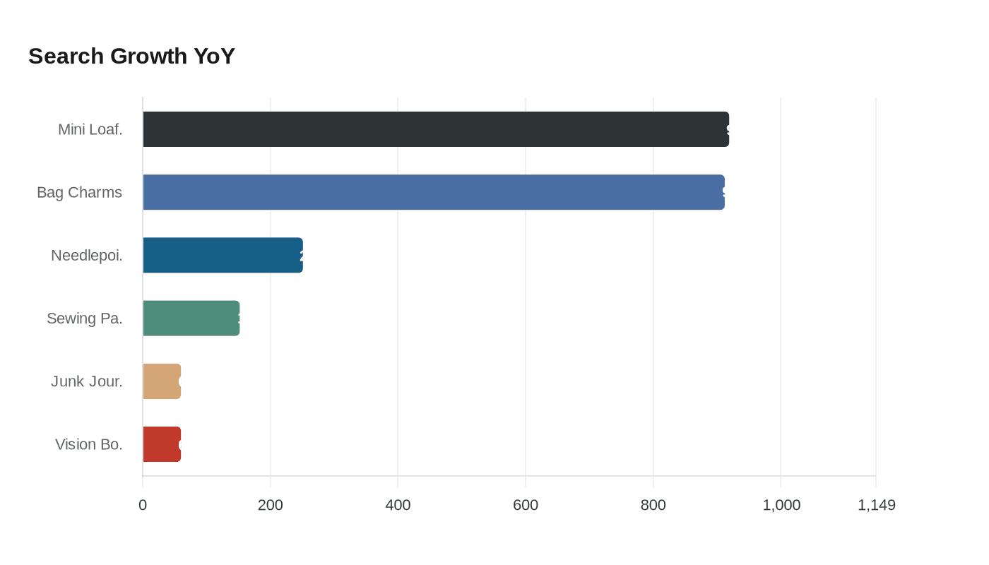 Data visualization chart
