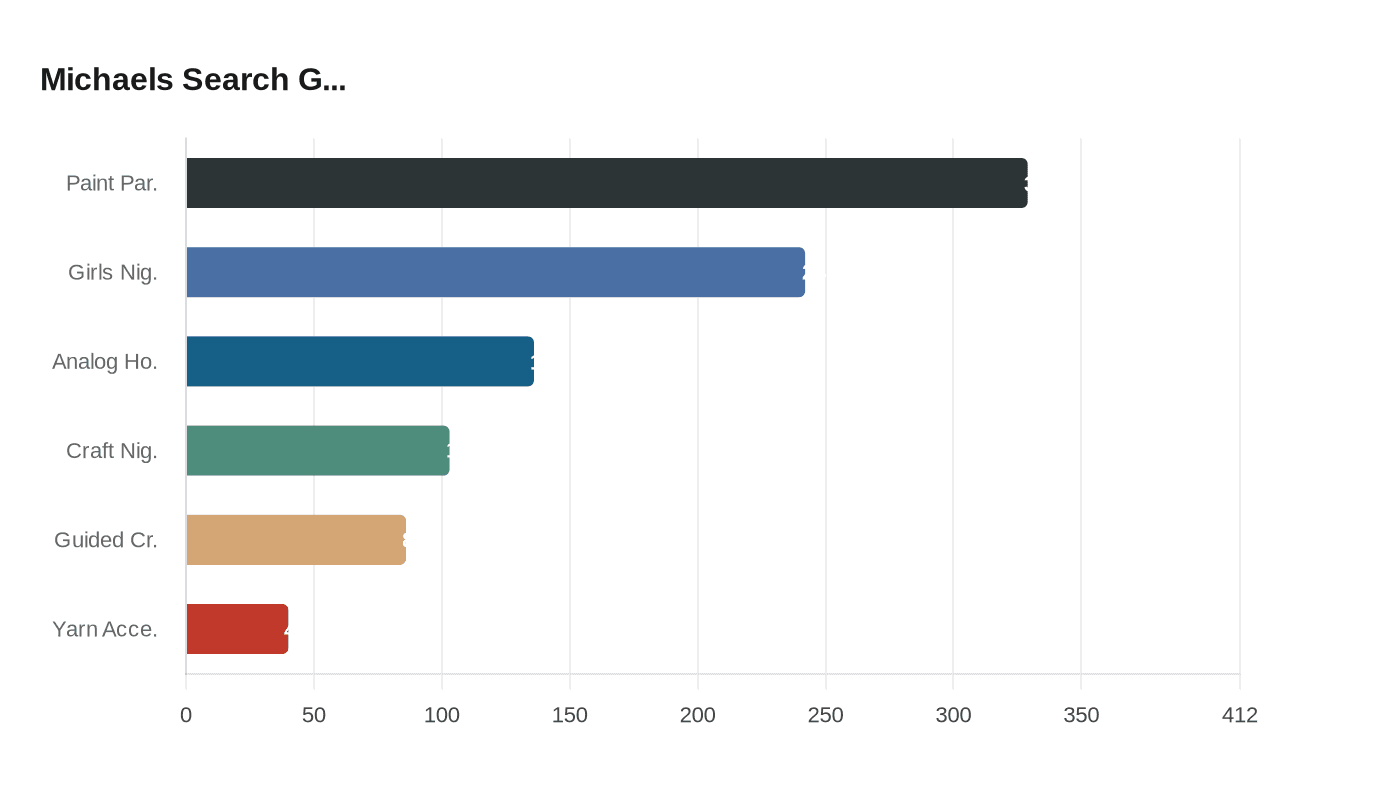 Data visualization chart