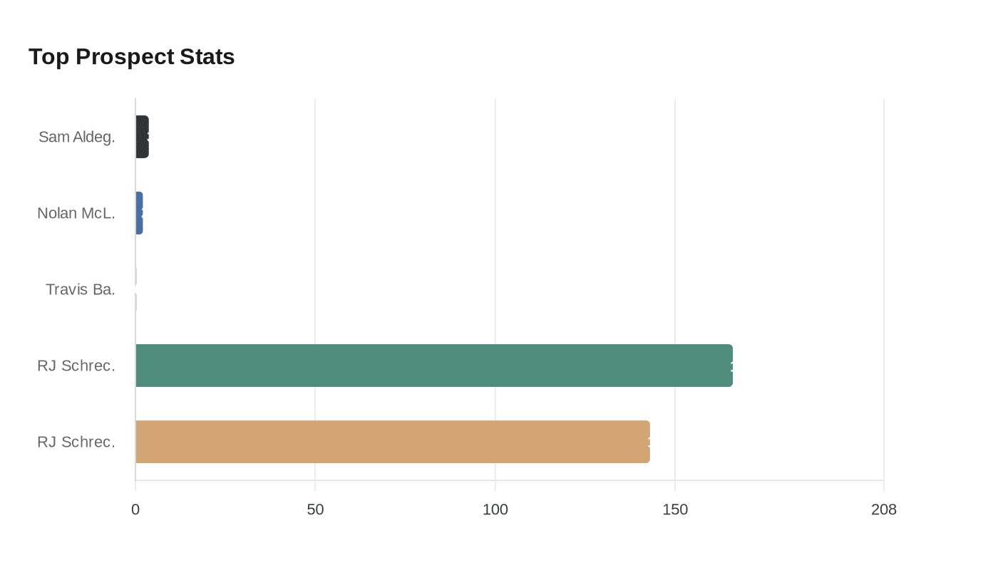 Data visualization chart