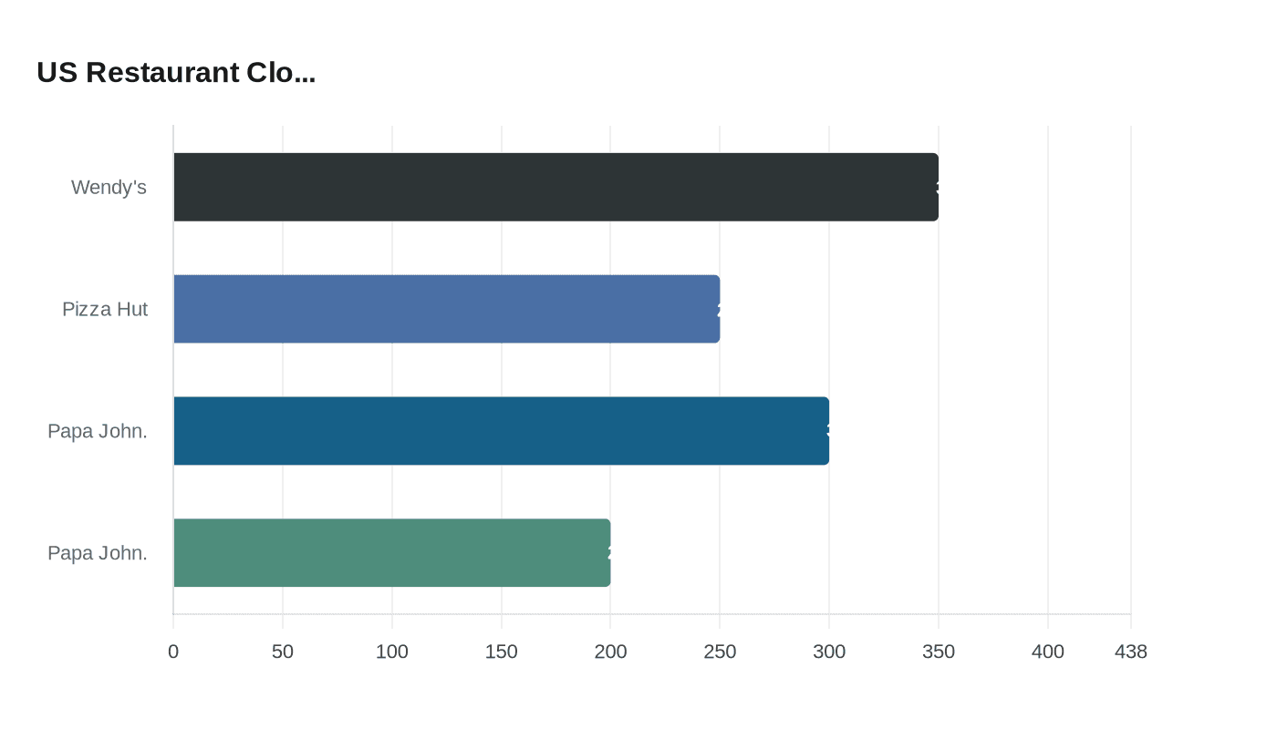 Data visualization chart