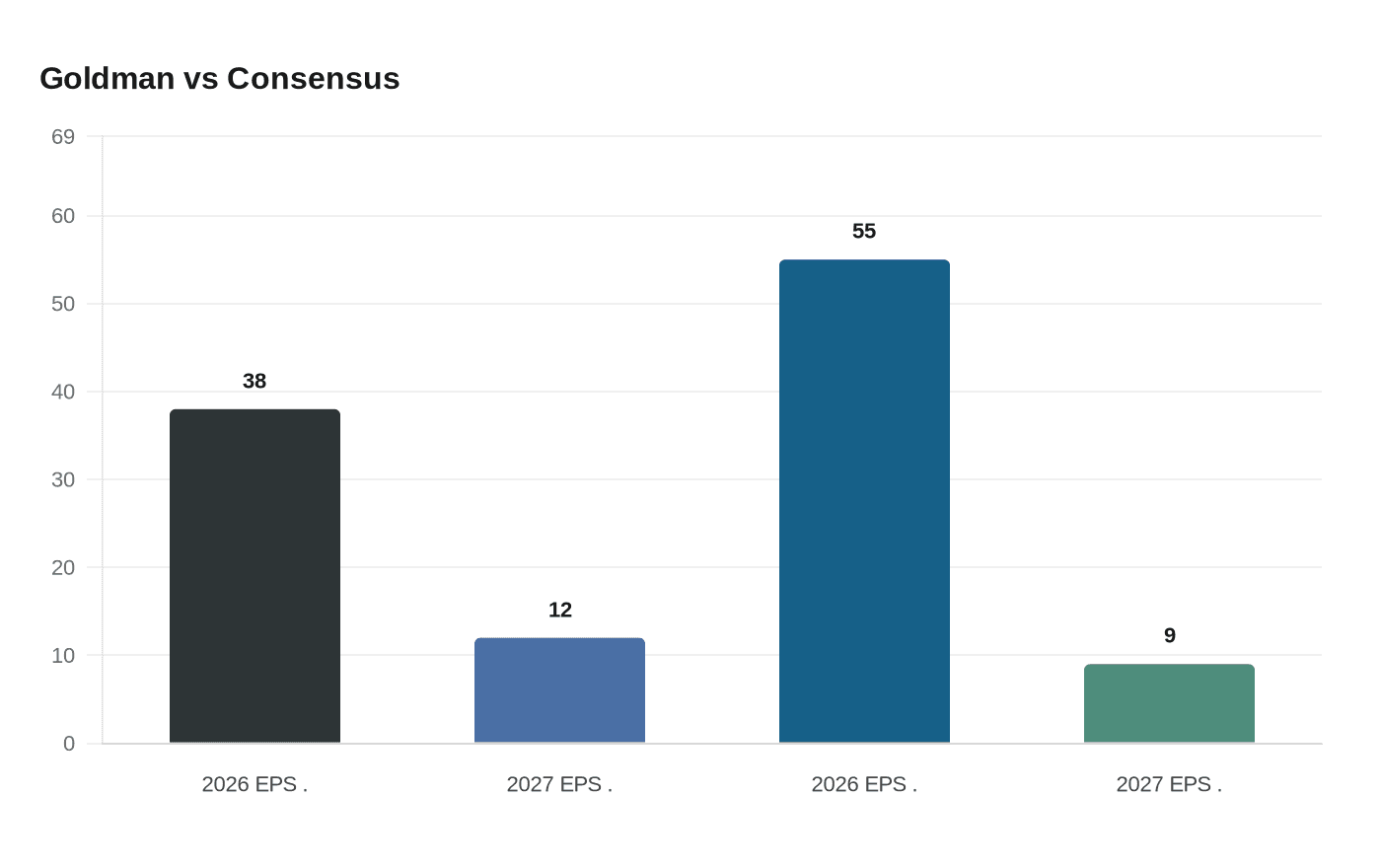 Data visualization chart