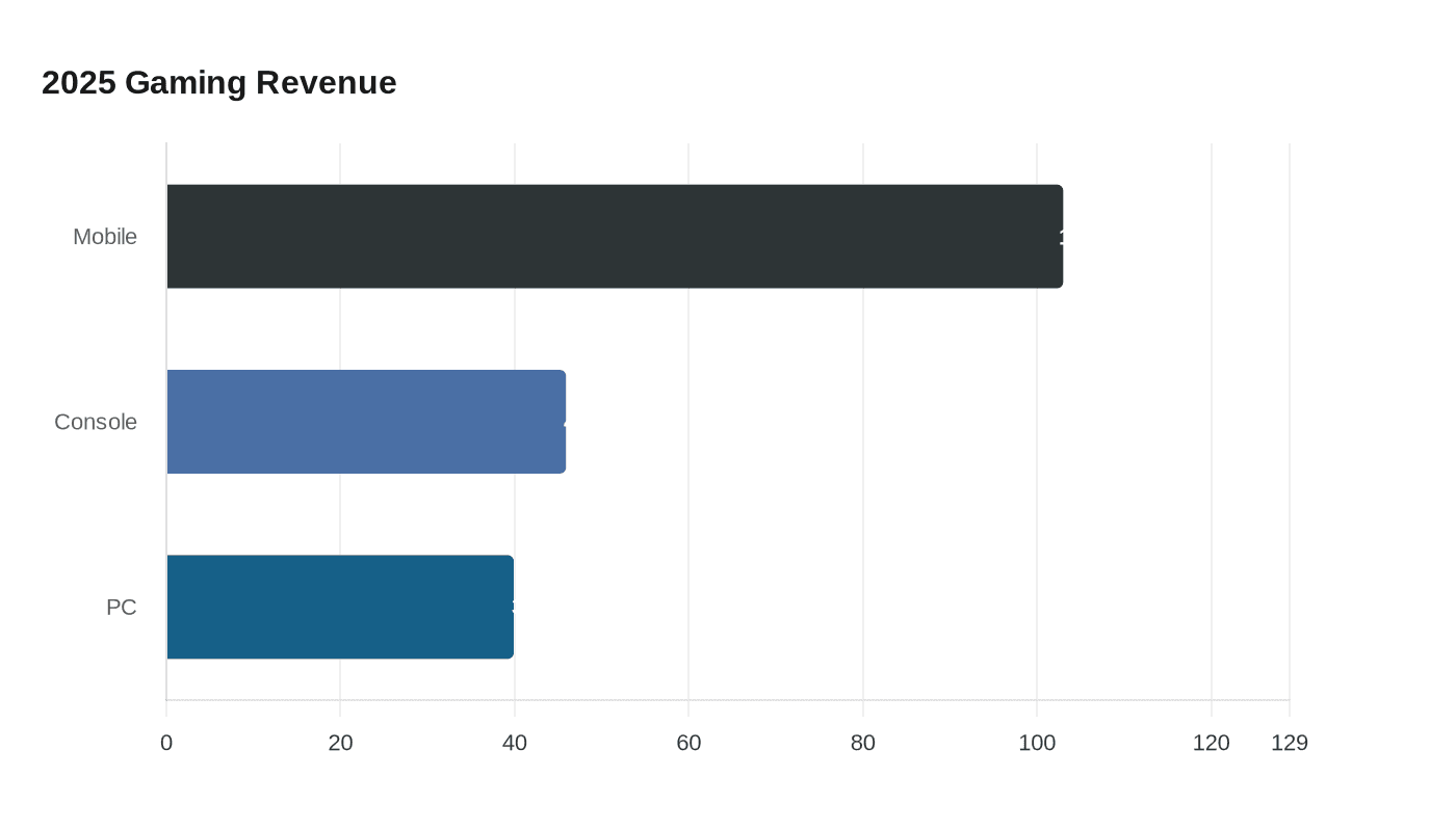 Data visualization chart