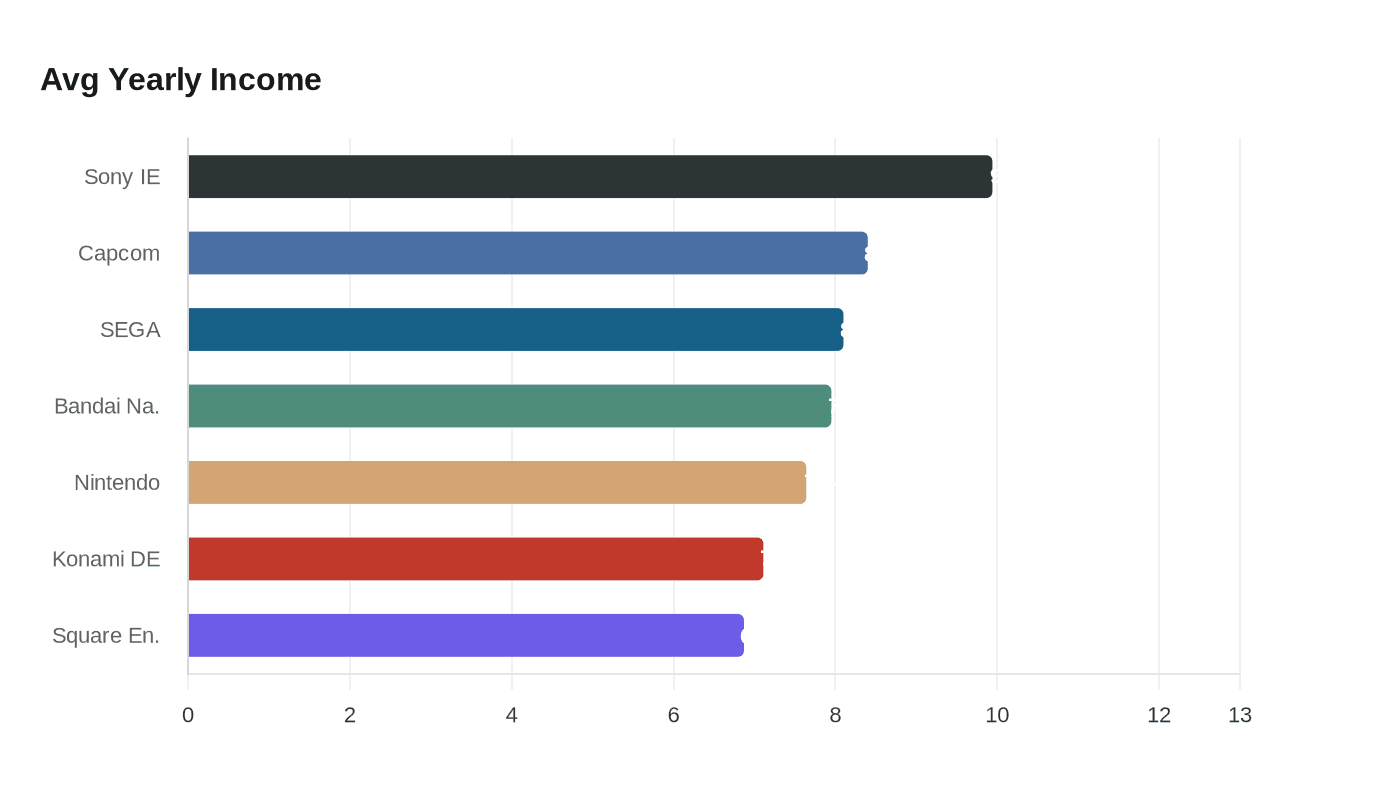Data visualization chart