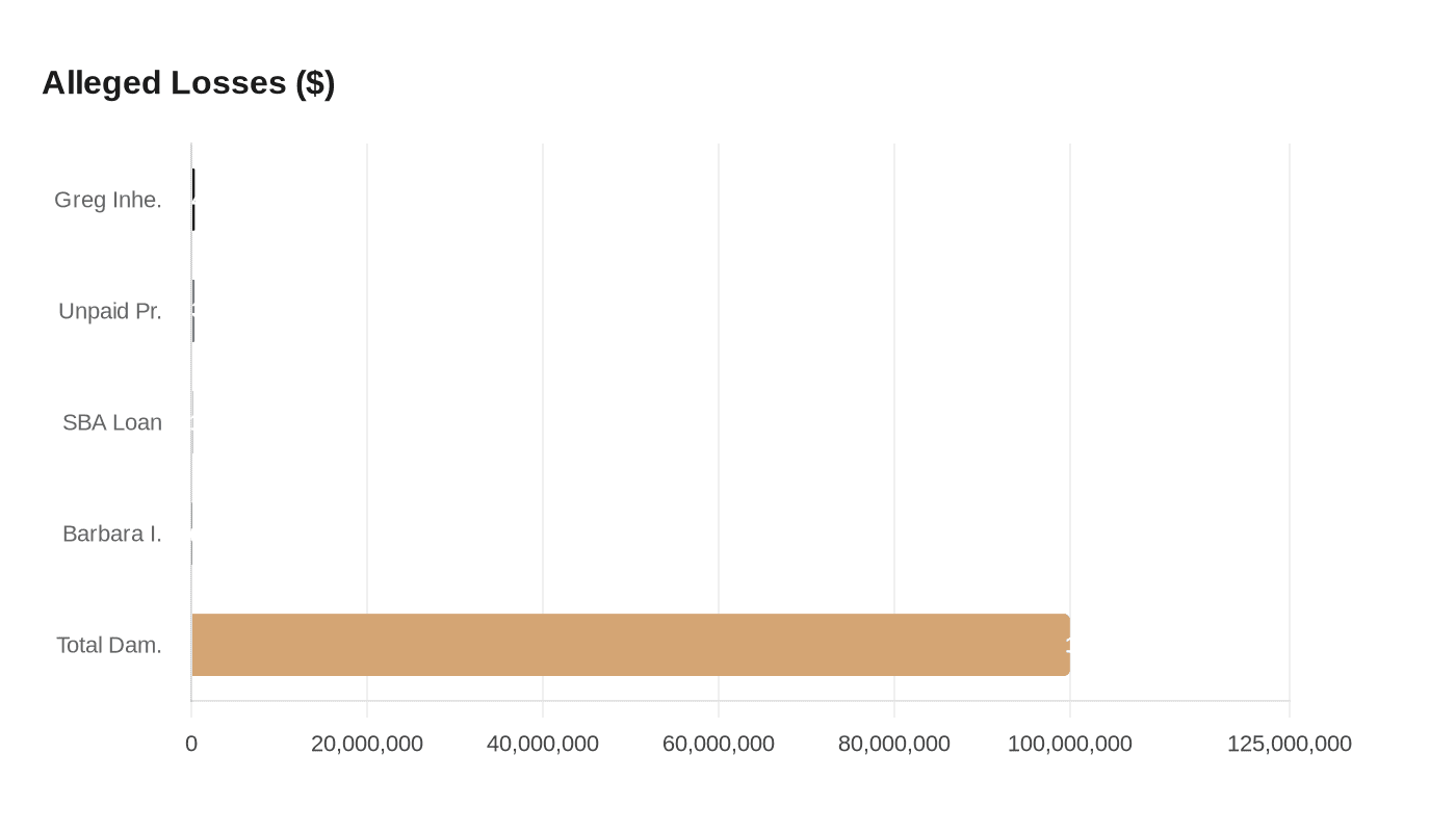 Data visualization chart