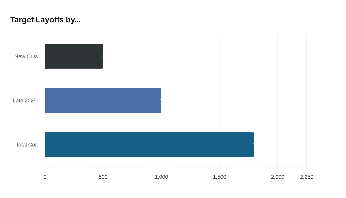 Data visualization chart