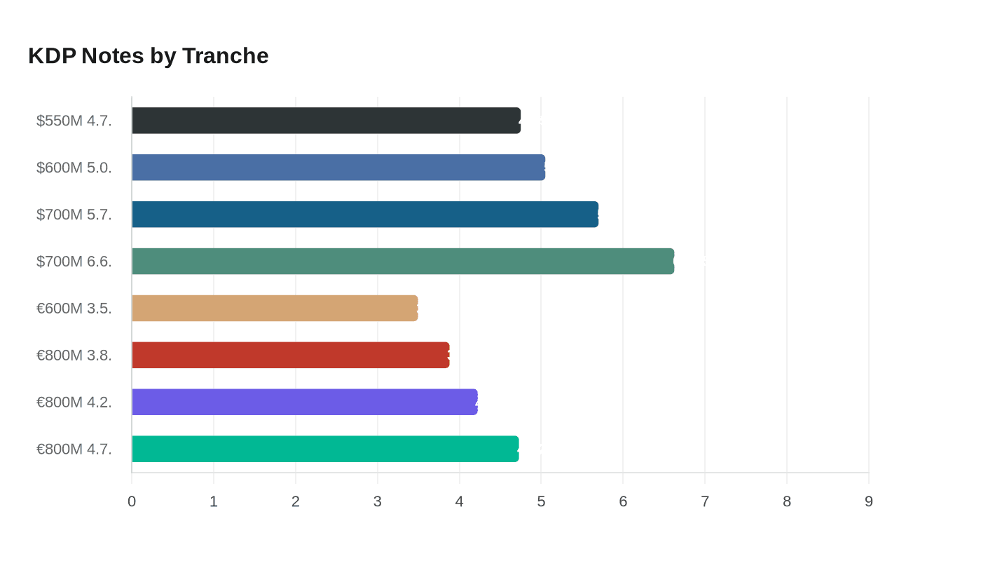 Data visualization chart