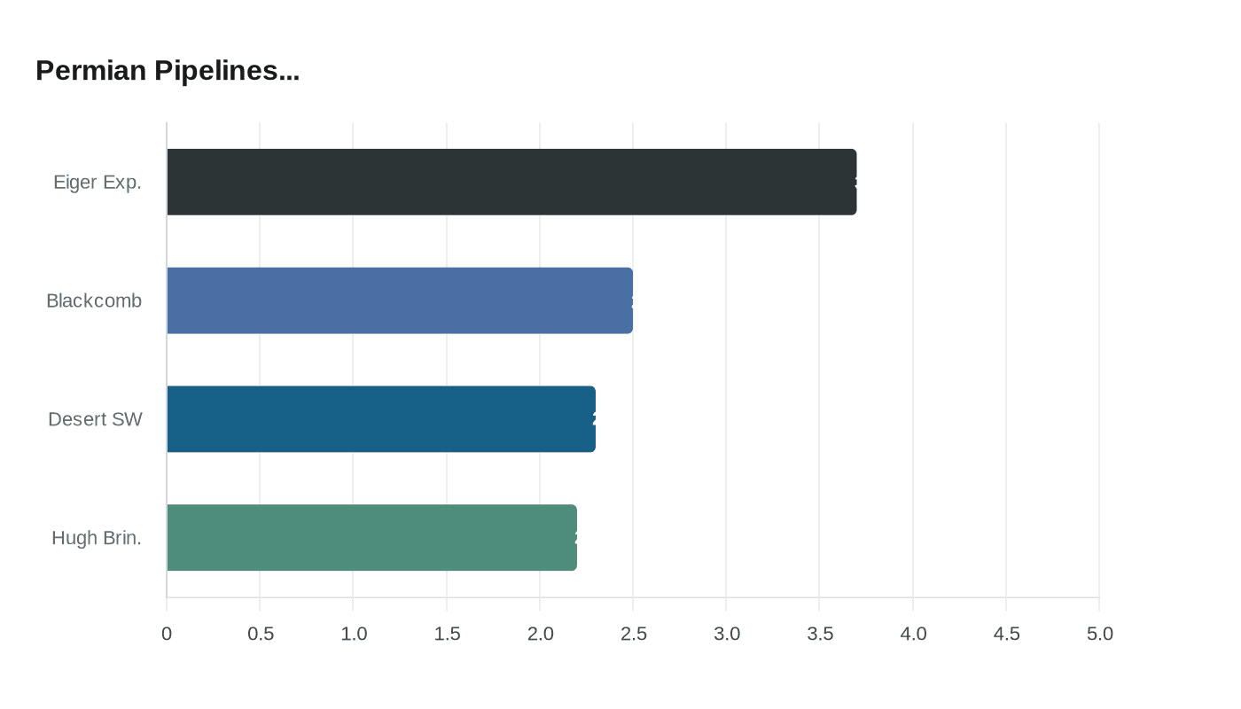 Data visualization chart