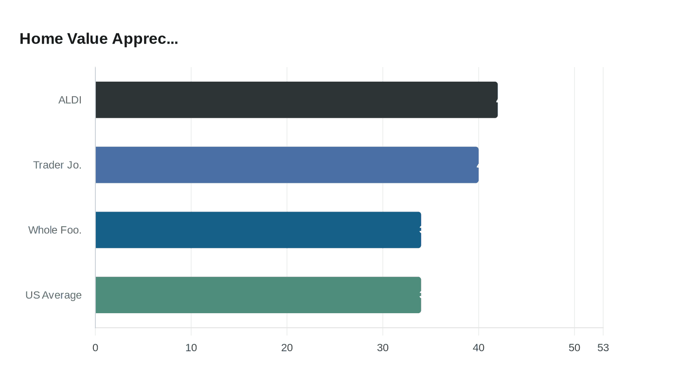 Data visualization chart