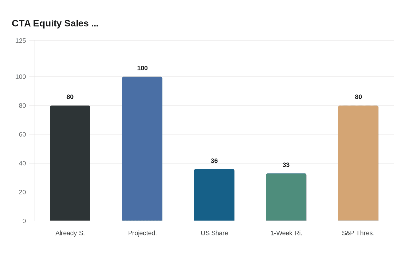 Data visualization chart
