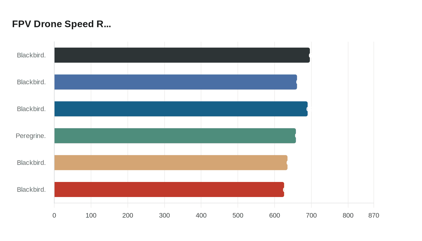 Data visualization chart