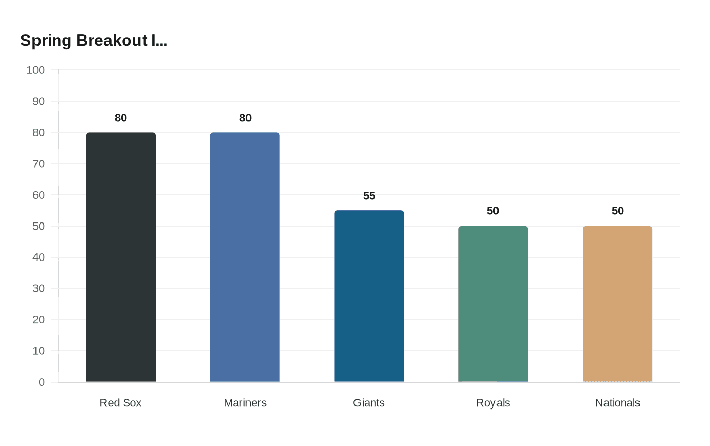 Spring Breakout I...
