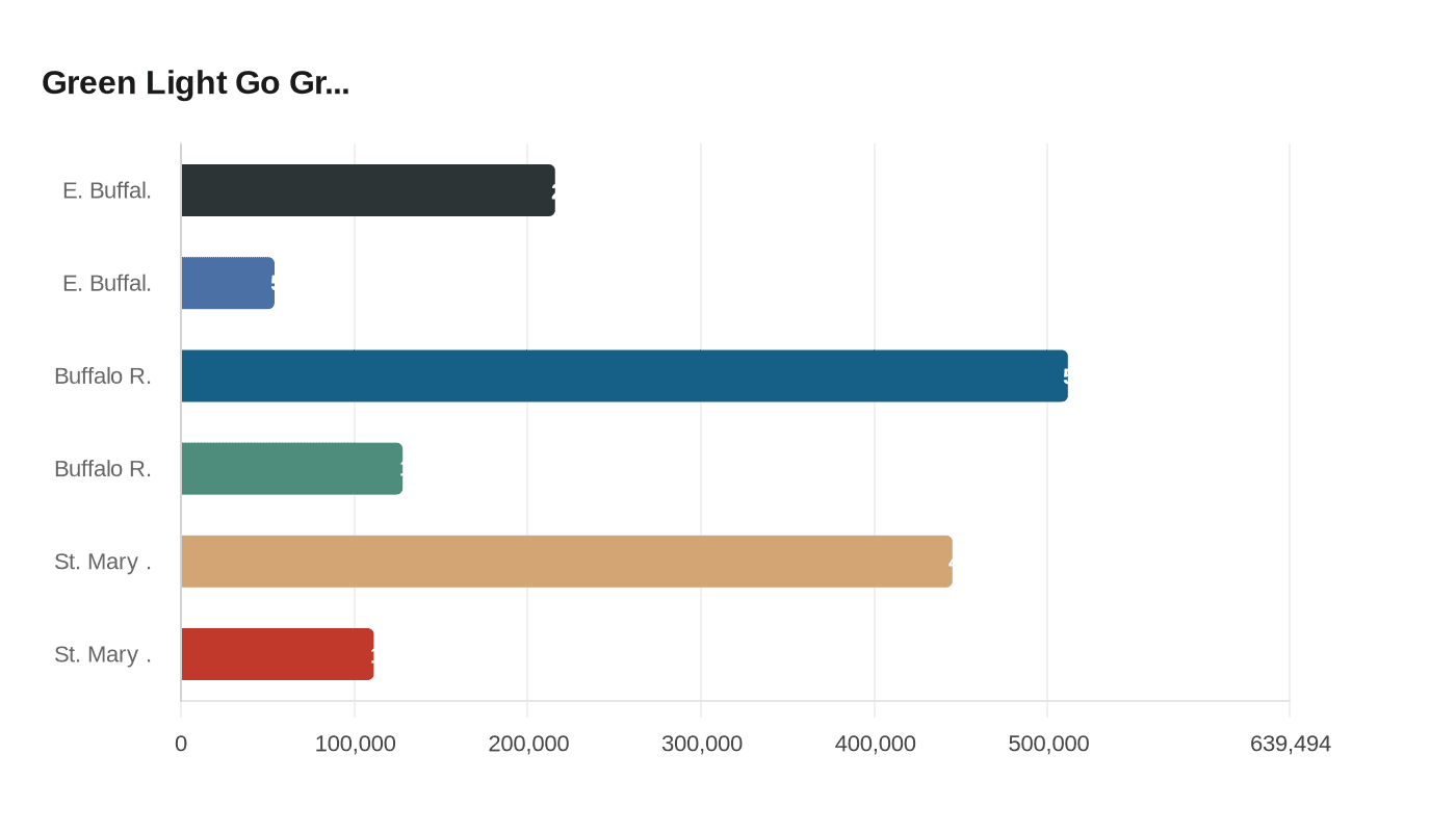 Green Light Go Gr...