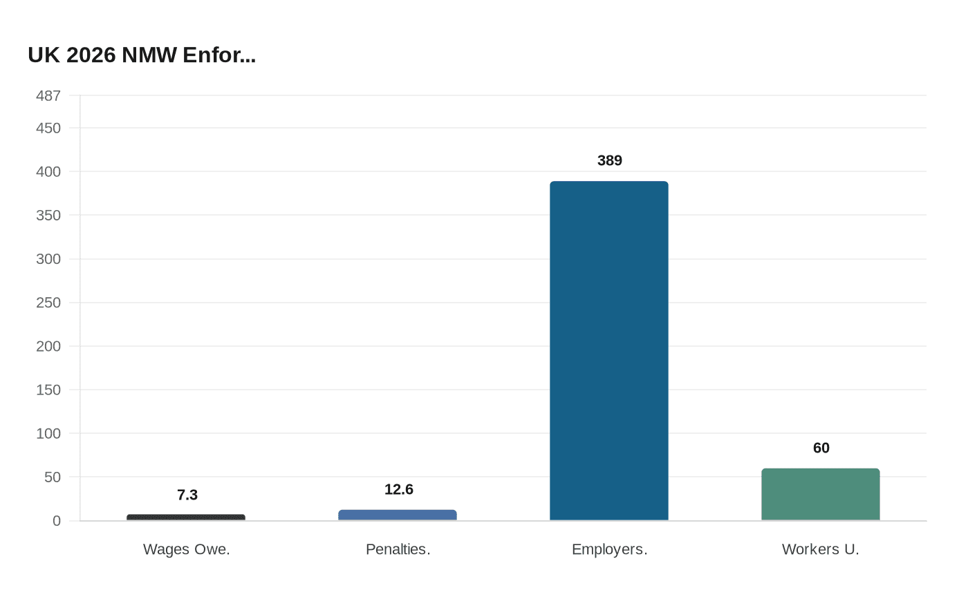 UK 2026 NMW Enfor...