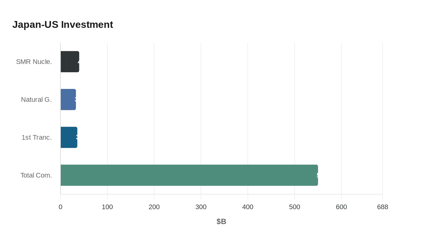 Japan-US Investment