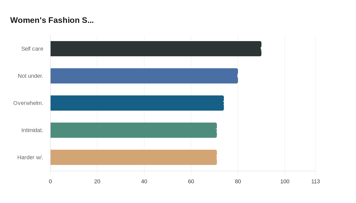 Women's Fashion S...