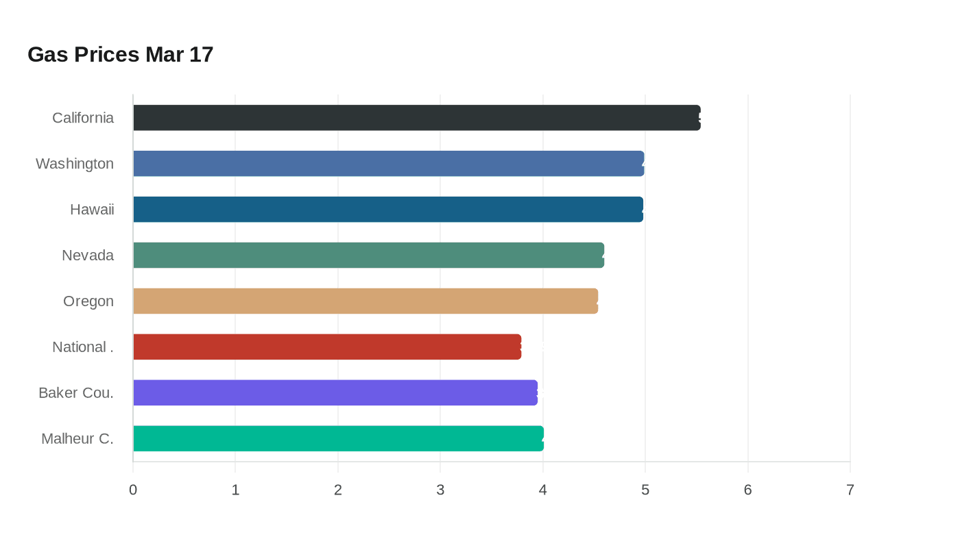 Gas Prices Mar 17