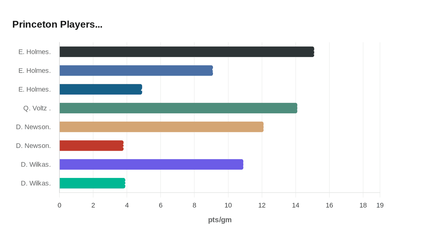 Princeton Players...