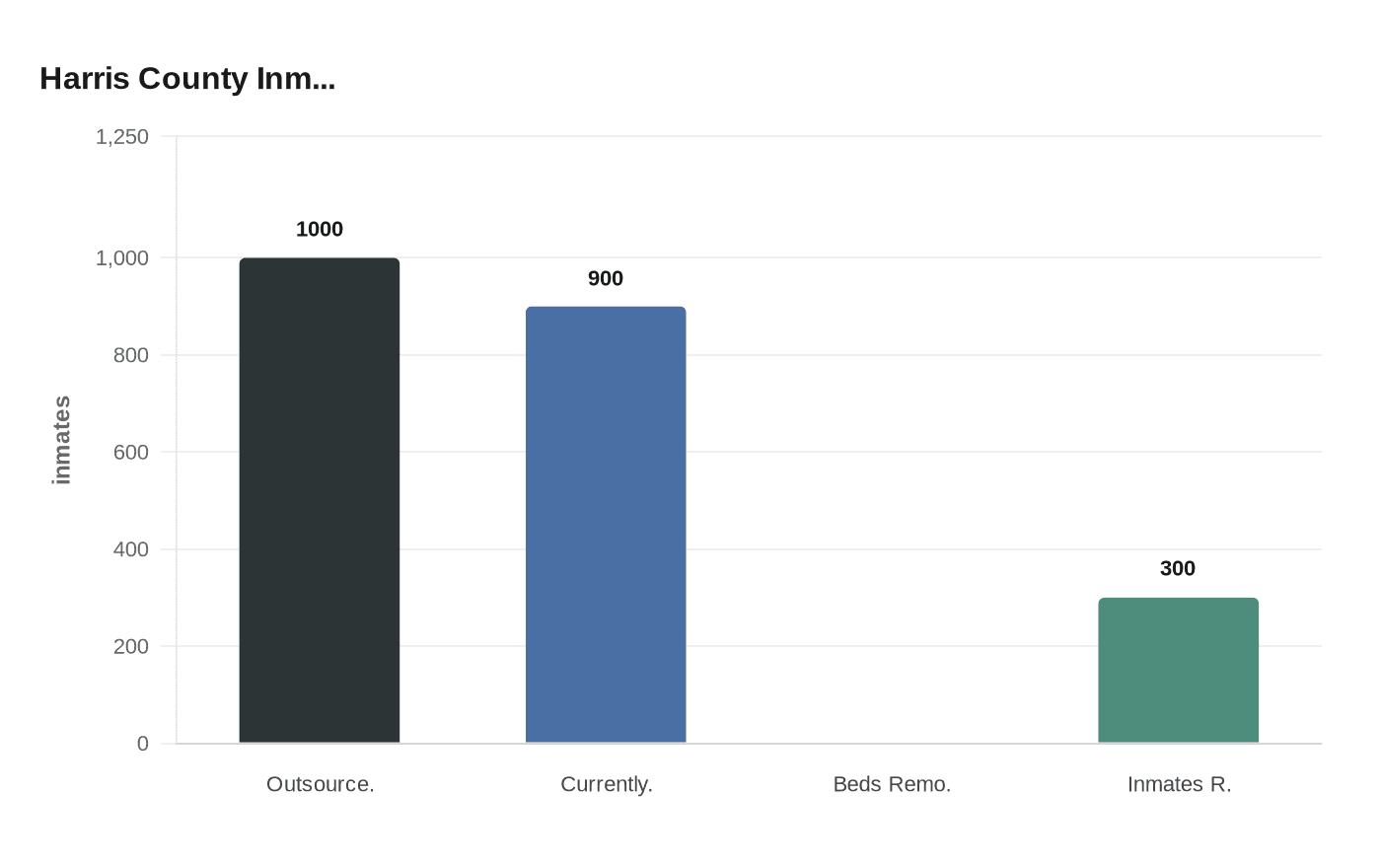 Harris County Inm...