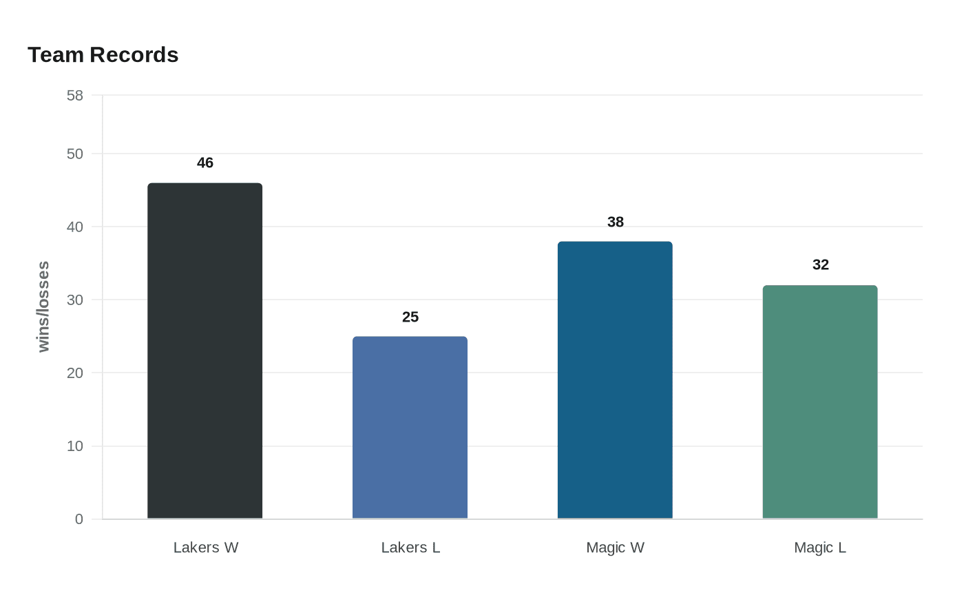 Luke Kennard's Buzzer-Beater Seals Lakers' Ninth Straight Win in Orlando