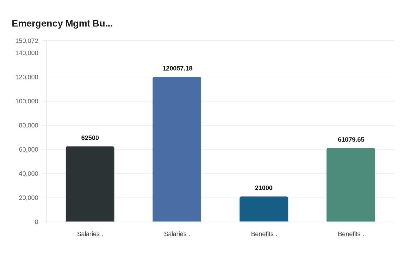 Emergency Mgmt Bu...
