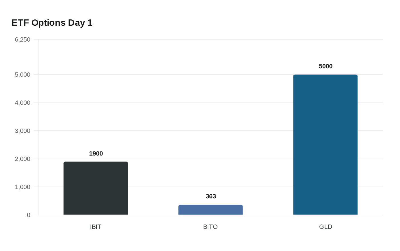 ETF Options Day 1