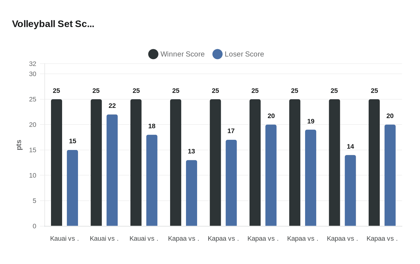 Volleyball Set Sc...