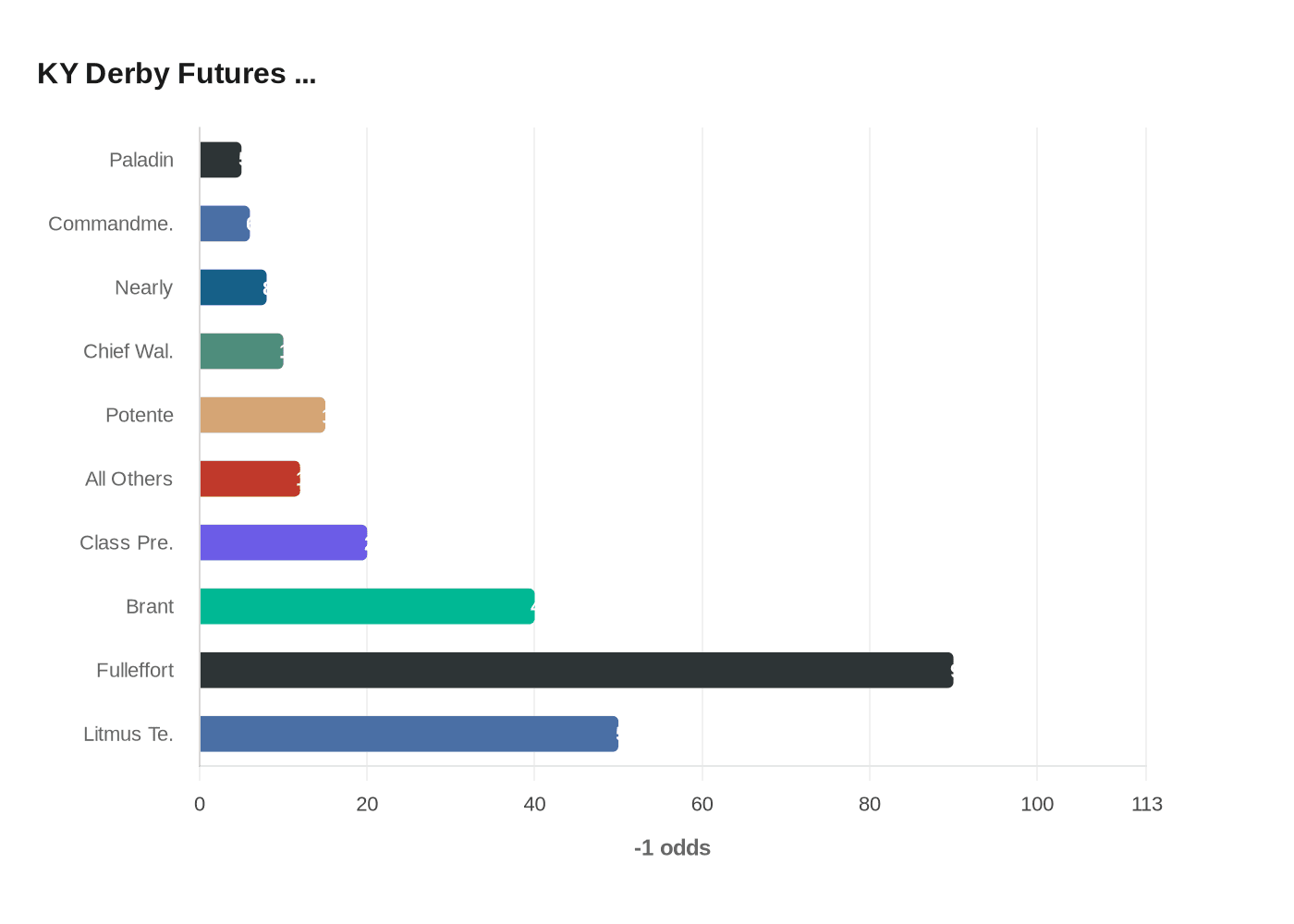 KY Derby Futures ...