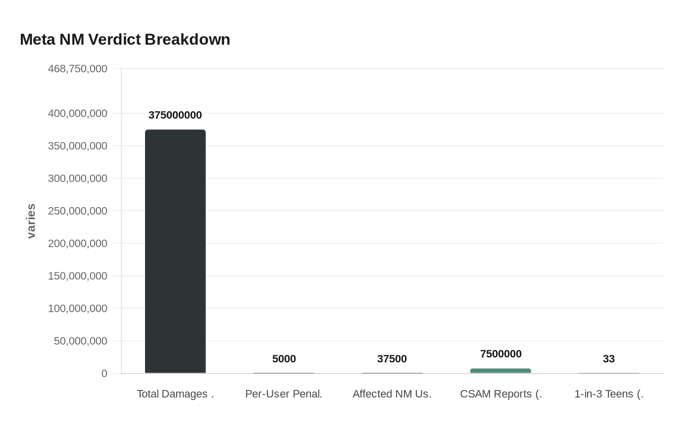 Meta NM Verdict Breakdown