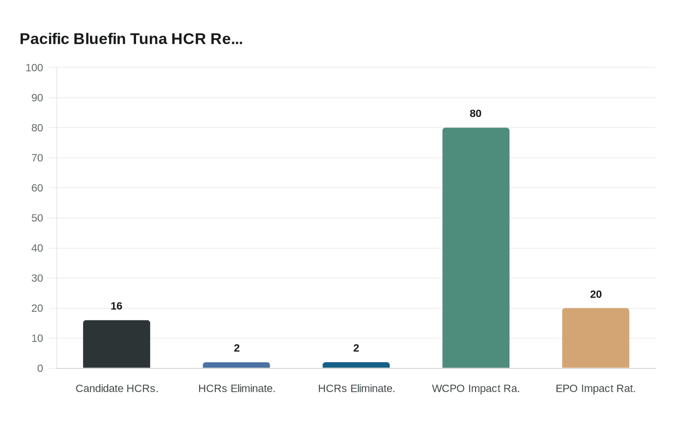 Pacific Bluefin Tuna HCR Re...