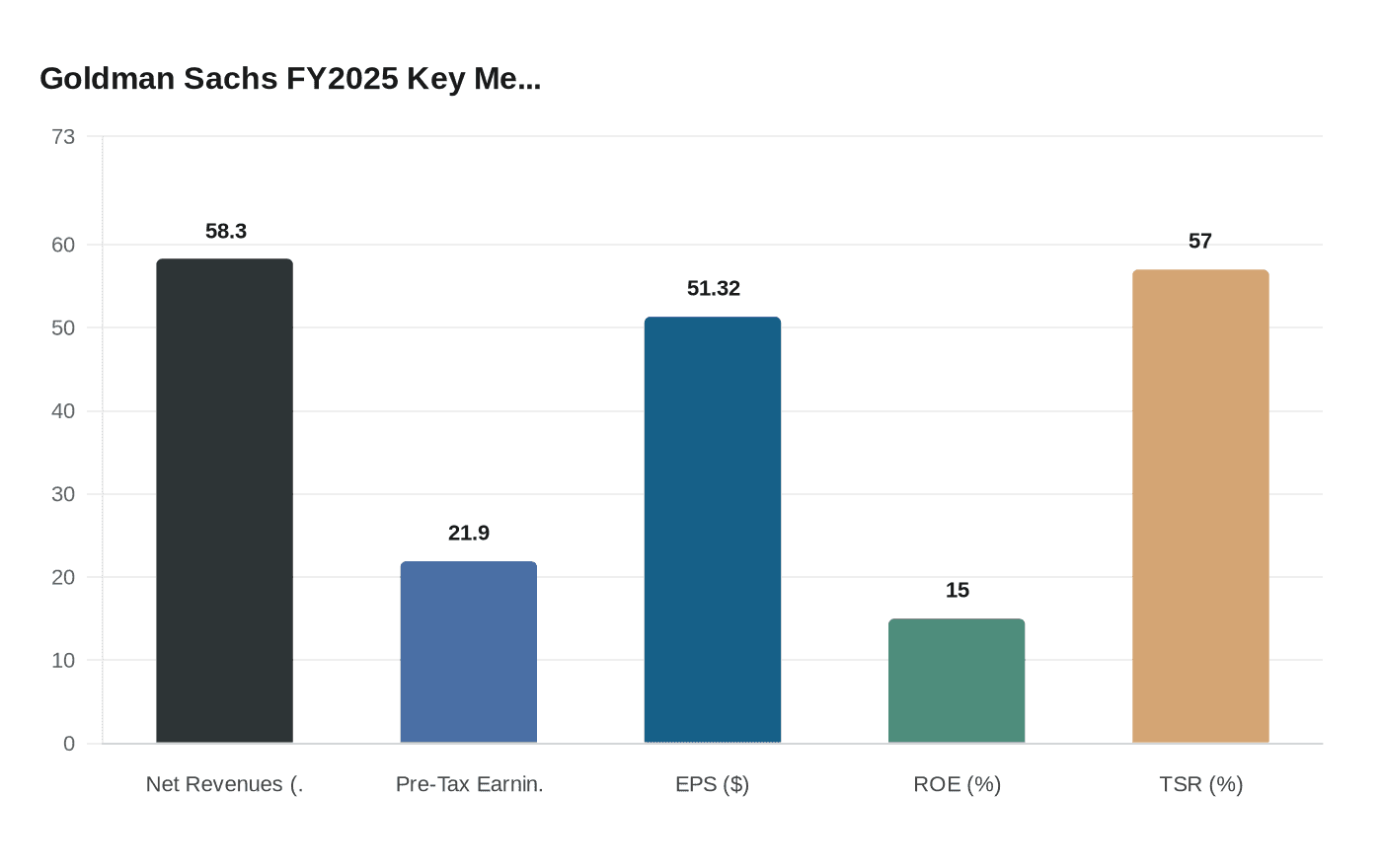 Goldman Sachs FY2025 Key Me...