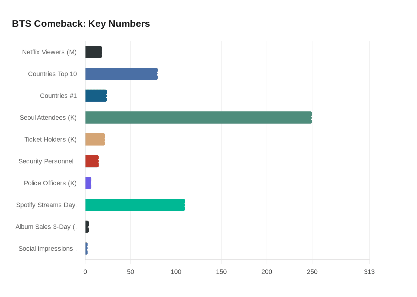 BTS Comeback: Key Numbers