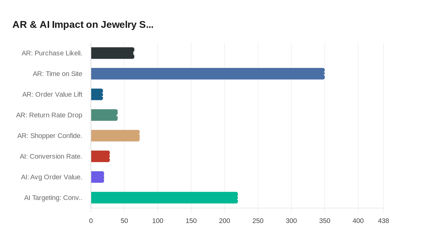 AR & AI Impact on Jewelry S...