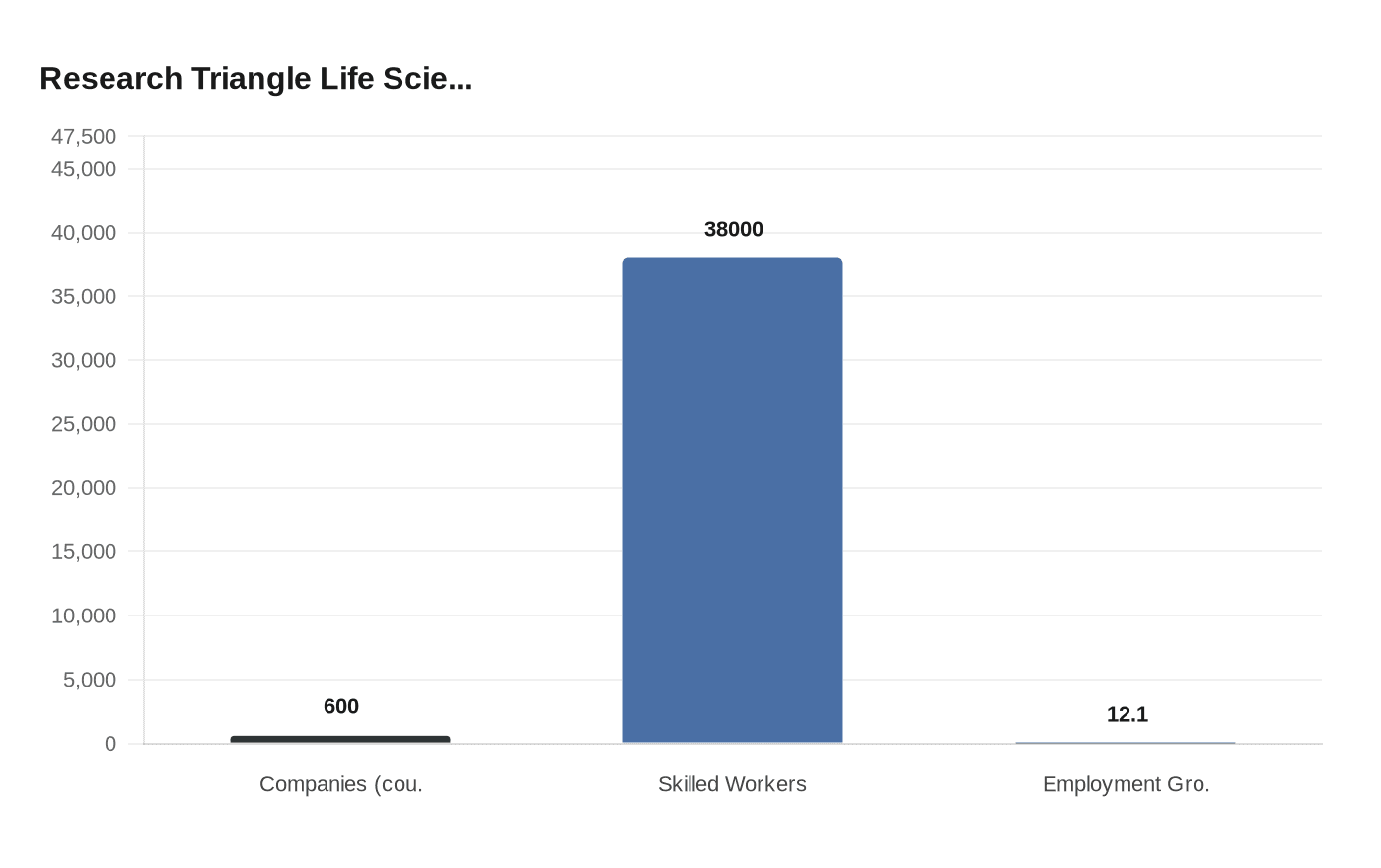 Research Triangle Life Scie...