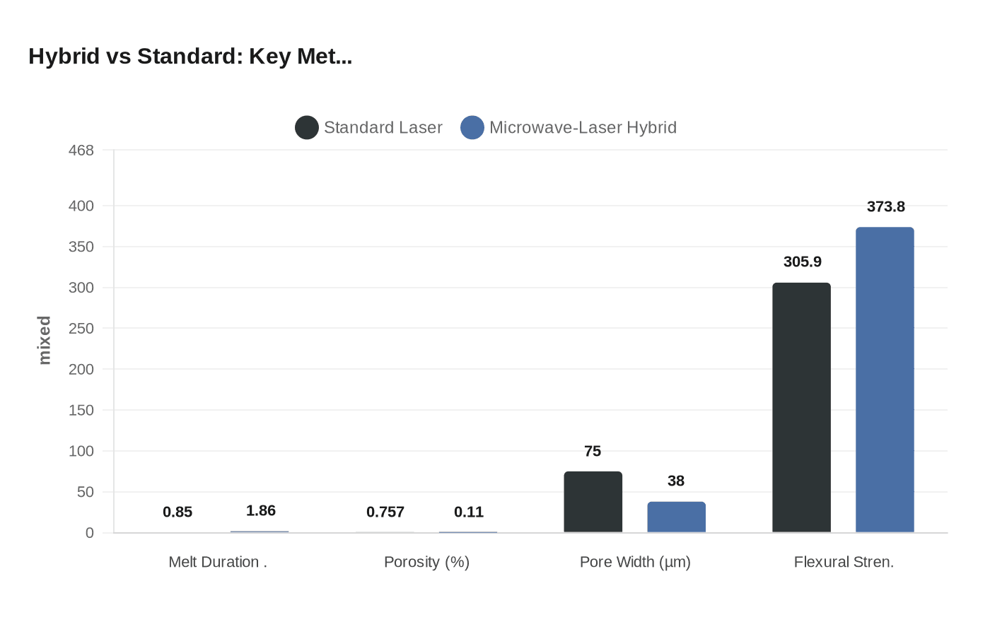 Hybrid vs Standard: Key Met...