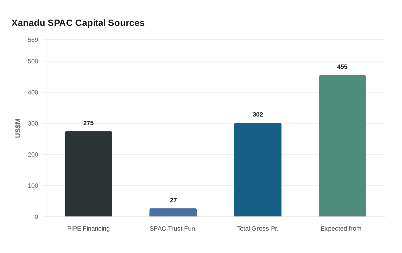 Xanadu SPAC Capital Sources