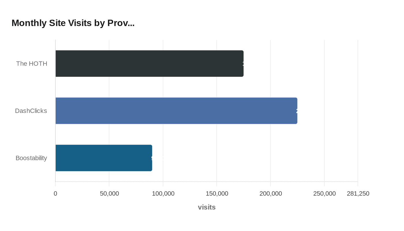 Monthly Site Visits by Prov...