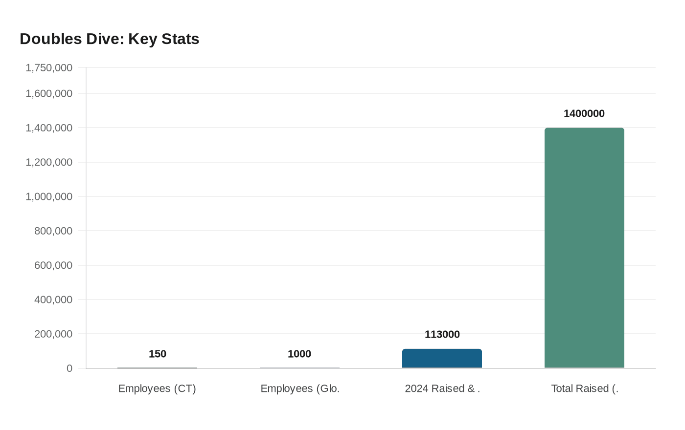 Doubles Dive: Key Stats