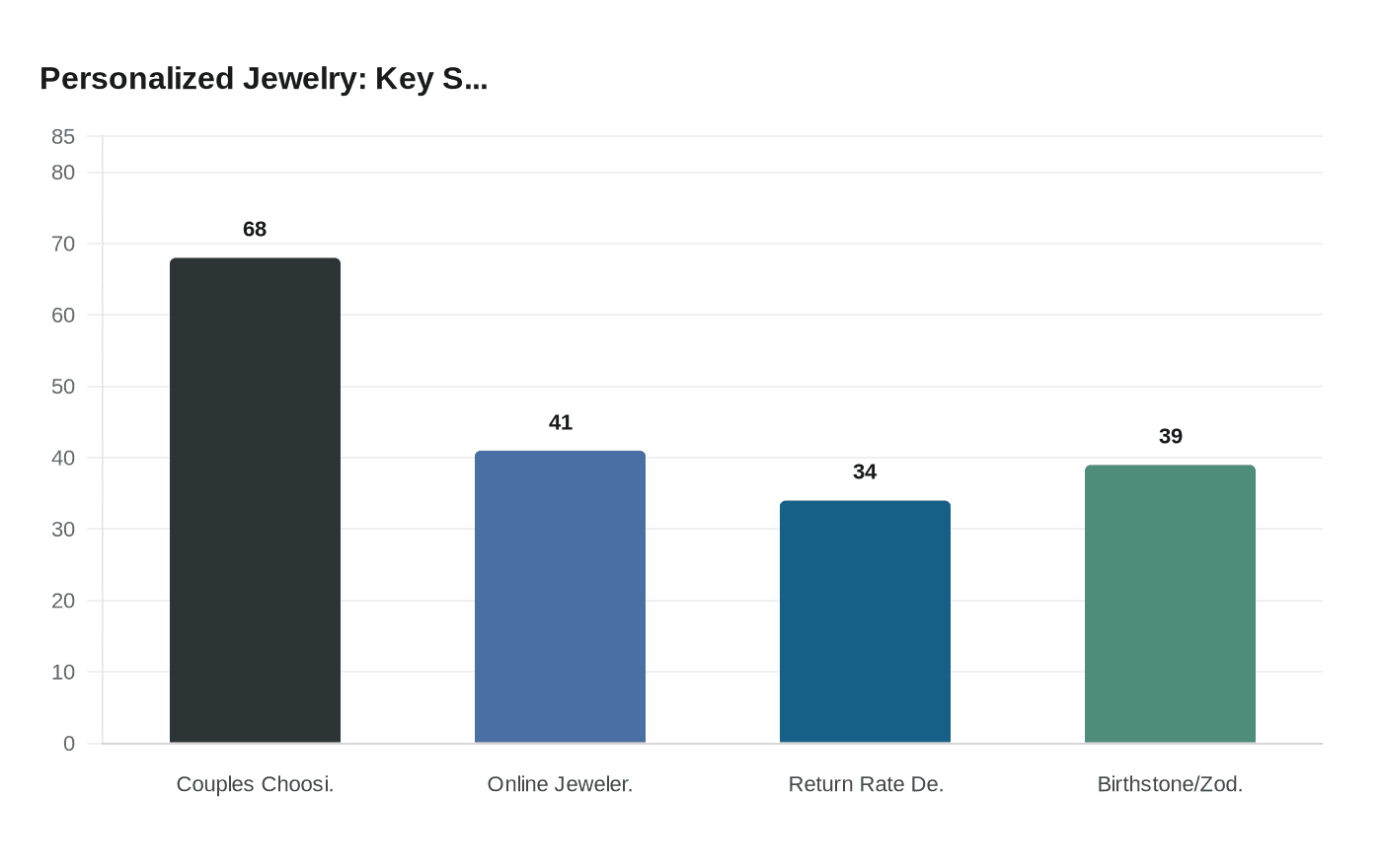 Personalized Jewelry: Key S...