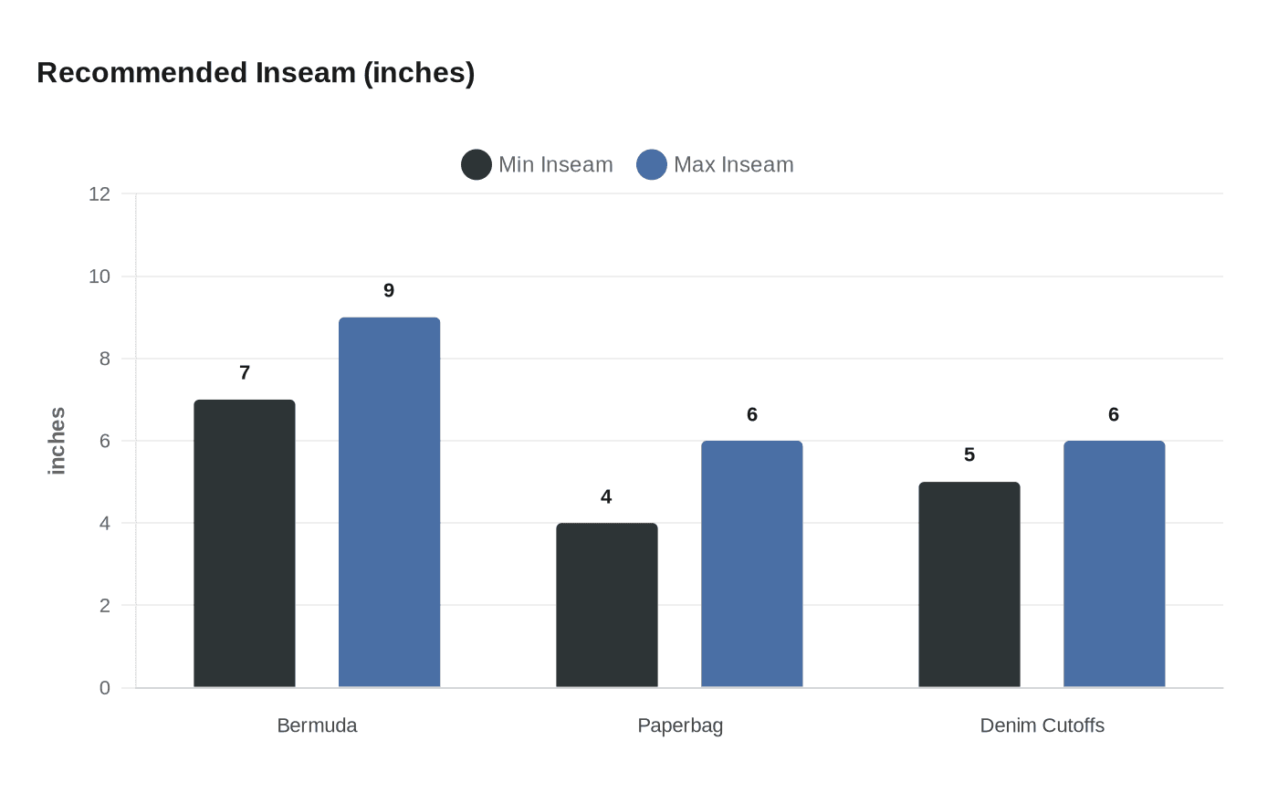 Recommended Inseam (inches)