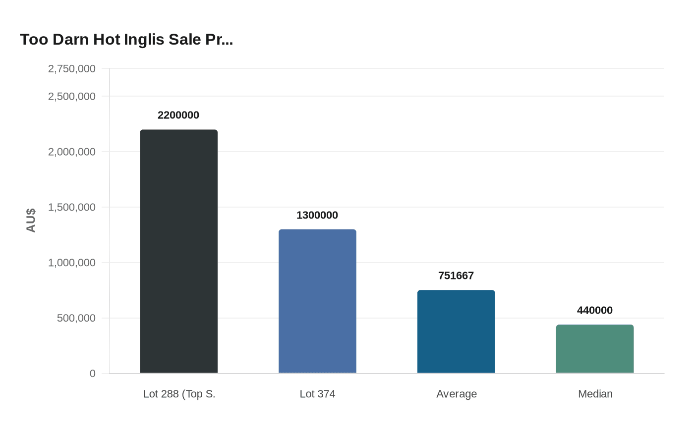 Too Darn Hot Inglis Sale Pr...